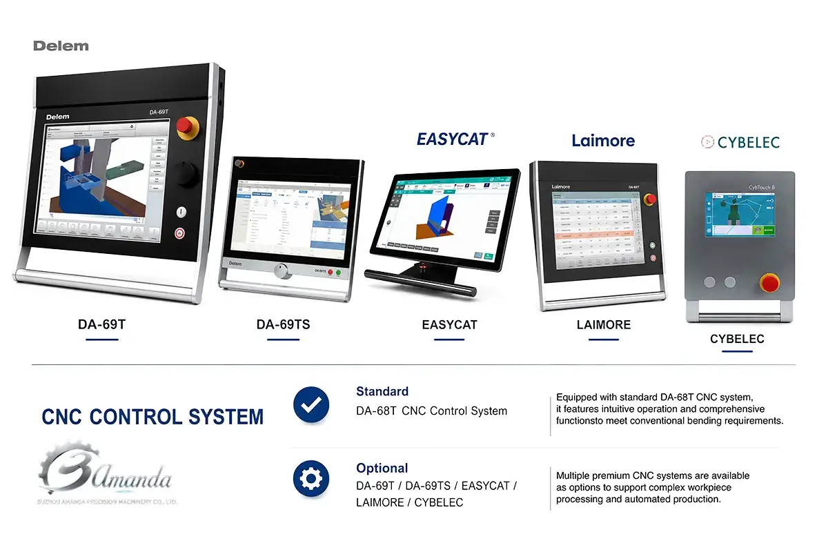 Controladores CNC